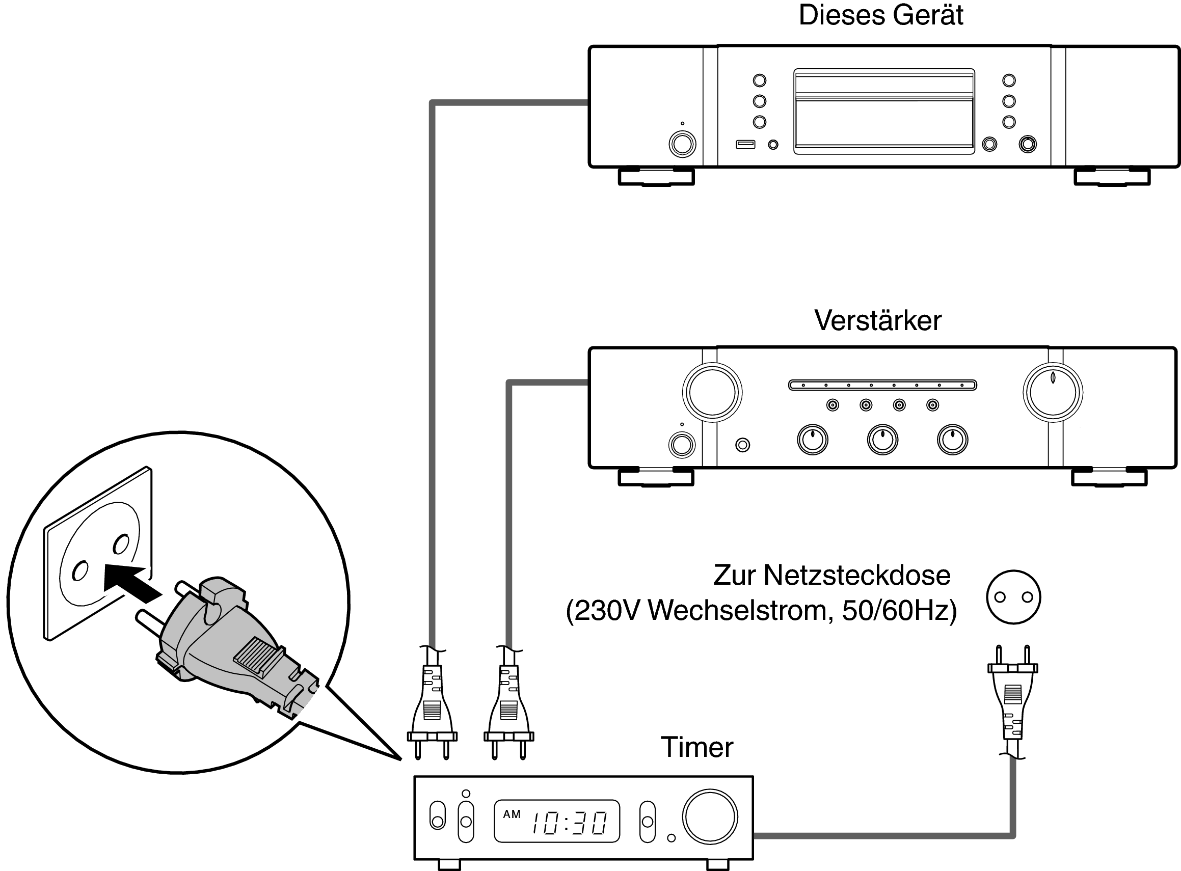 Conne Timer CD6007